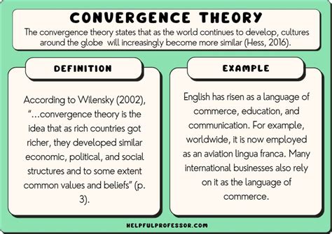CONVERGENCE .